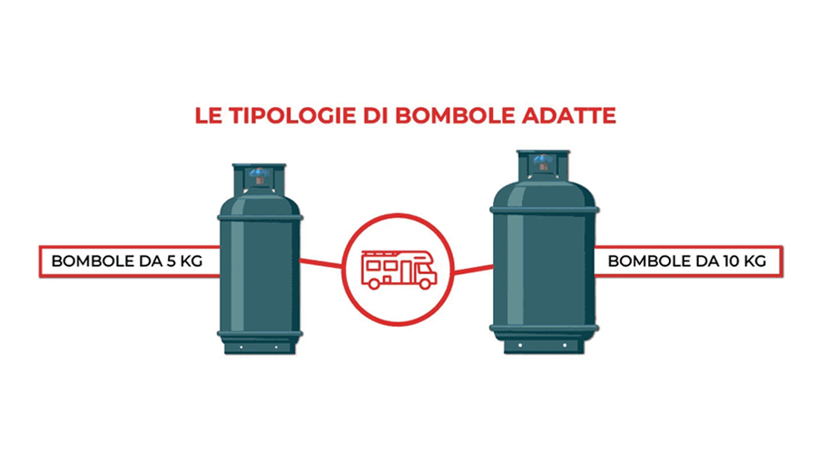 Tipologie di bombole adatte ai camperisti